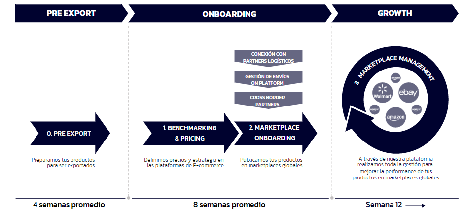 Customer journey